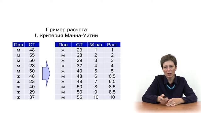 6-2-2. Применение критерия U Манна Уитни