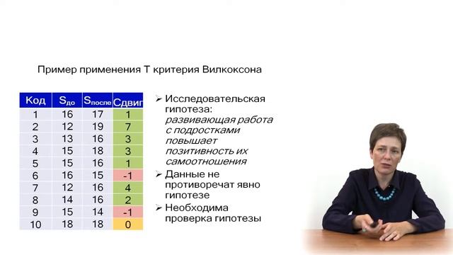 6-2-1. Применение критерия T Вилкоксона