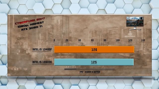 Intel i5 13400F vs 10600K Benchmarks