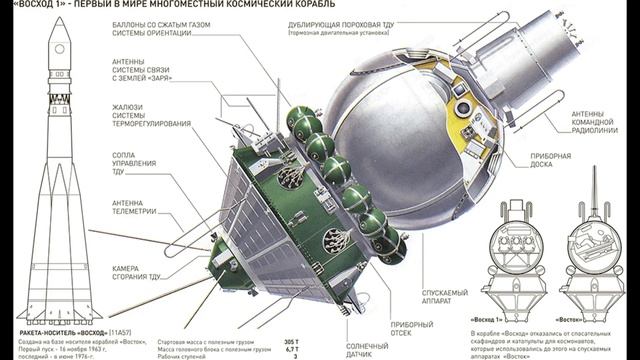 Little Dark Age - Time of the first ones (USSR Space Program)