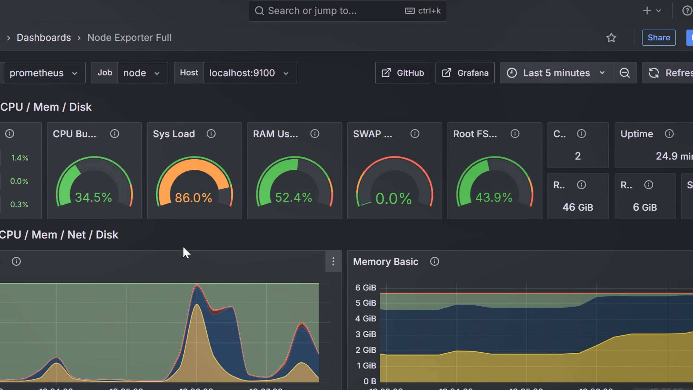 Ubuntu Monitoring Prometheus Grafana