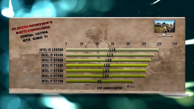 10900K vs 9900K vs 8700K vs 7700K vs 6700K vs 4790K vs 3770K vs Benchmarks – 15 Tests