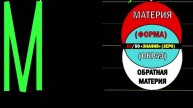 КОД БУКВЫ М