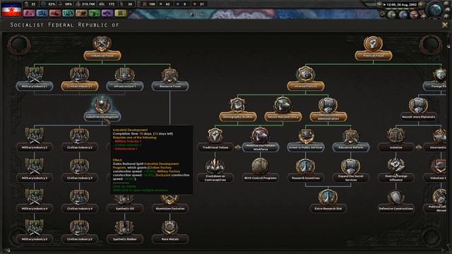 Millennium Dawn HOI4 Yugoslavia Ep.5 - Invading Croatia || Millennium Dawn Lets Play