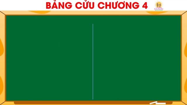 Bảng cửu chương nhân 4