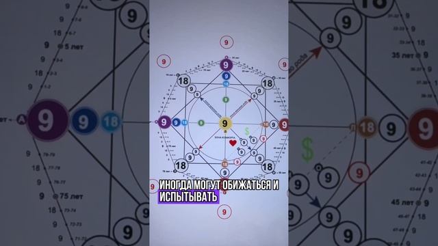 Сентябрьские дети или рожденные 9 числа.