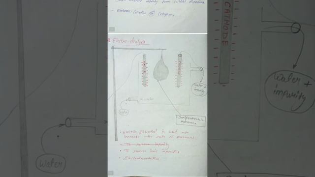 Purification of Colloidal particles hand writtan notes|colloidal dispersions|physical pharmaceutics