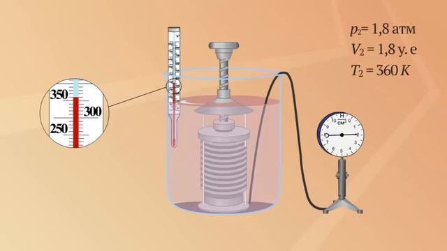 Уравнение состояния идеального газа