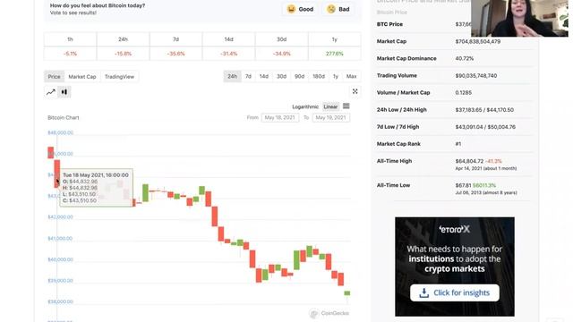 Что происходит с крипто валютой? #crypto #крипто