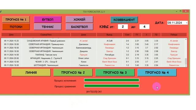 +204,5% К БАНКУ ЗА ОДИН ДЕНЬ! РЕЗУЛЬТАЫ РАБОТЫ FORECASTER 2.2 ЗА 09.11.2024