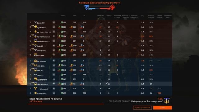 Warface: Обновление на ПтС от СимПатюля20 17.07.2015
