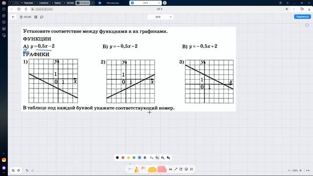 ОГЭ математика. Задача 11. Графики функций