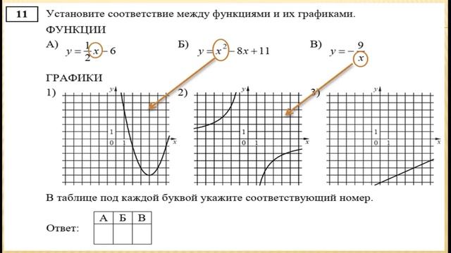 Досрочный ОГЭ вариант 2. Задания 6 - 15
