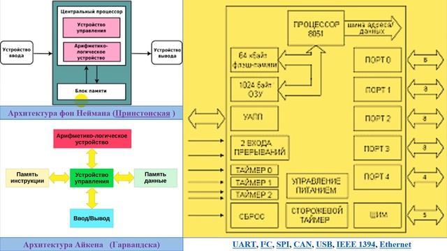60. 60 Обзор-резюме(микроконтр-р)