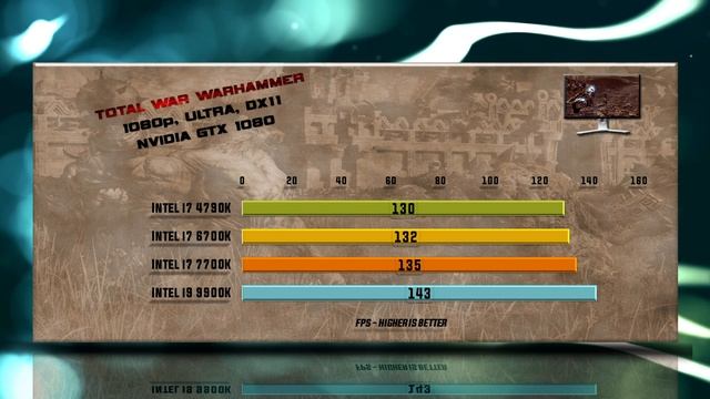 4790K vs 6700K vs 7700K vs 9900K Benchmarks | 13 Tests