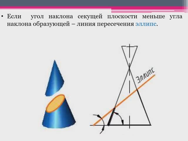 Лекция №4. Поверхности. Многогранники. Примеры. Точка на конусе, сфере. Начертательная геометрия.