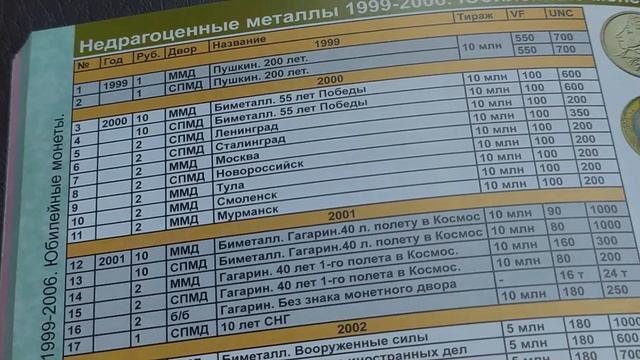 Сколько стоит 1 рубль 1999 года "Пушкин". Актуальные цены