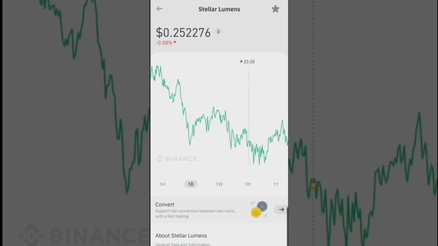 BINANCE Stellar Lumens MARKET CAP AND CHART LATEST UPDATE | JANUARY 18,2022 Gracia Muriot Channel