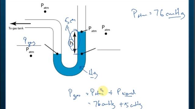 Manometer | Pressure