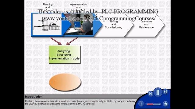 01- SIMATIC Step 7 Architecture - Introduction