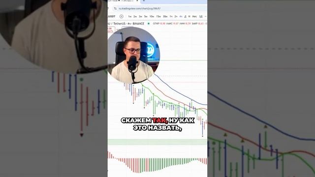 Риск в торговле: 2% или полдепозита?  Какой ваш стиль?  #Трейдинг #рискменеджмент