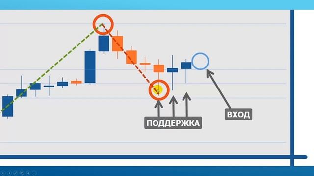 Фибоначчи - индикатор для выставления уровней