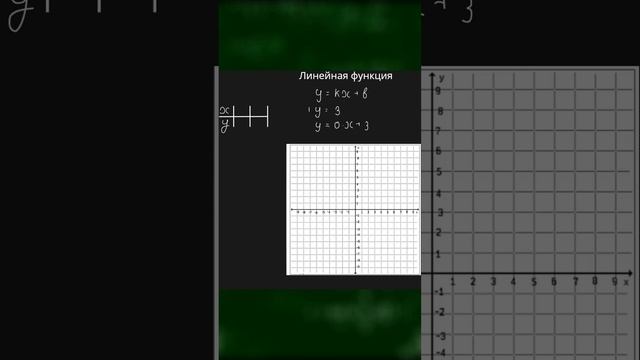 Построение линейной функции #6 #зависимость #алгебра #7класс #переменные #обучение #fотx