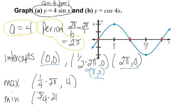 10 1 graph sine, cosine, and tangent functions part 1