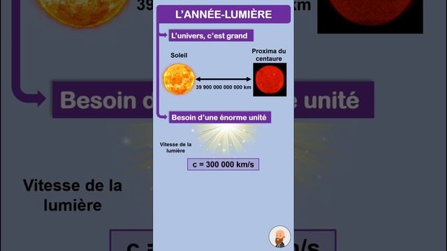 L'année-lumière comme (grande) unité de distance