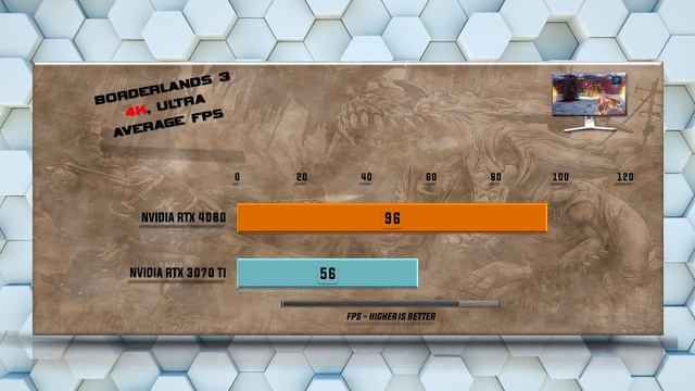 RTX 4080 vs RTX 3070 Ti Benchmark Tests - Tested 20 Games