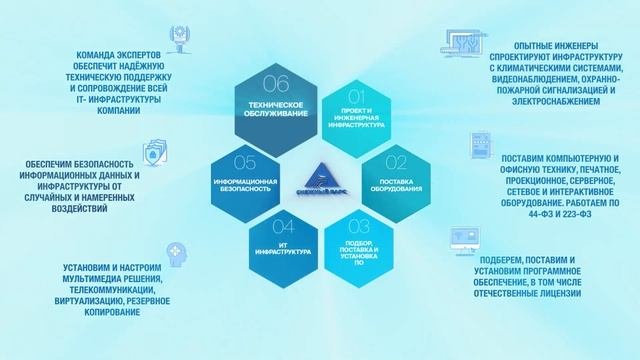 О компании Снежный Барс