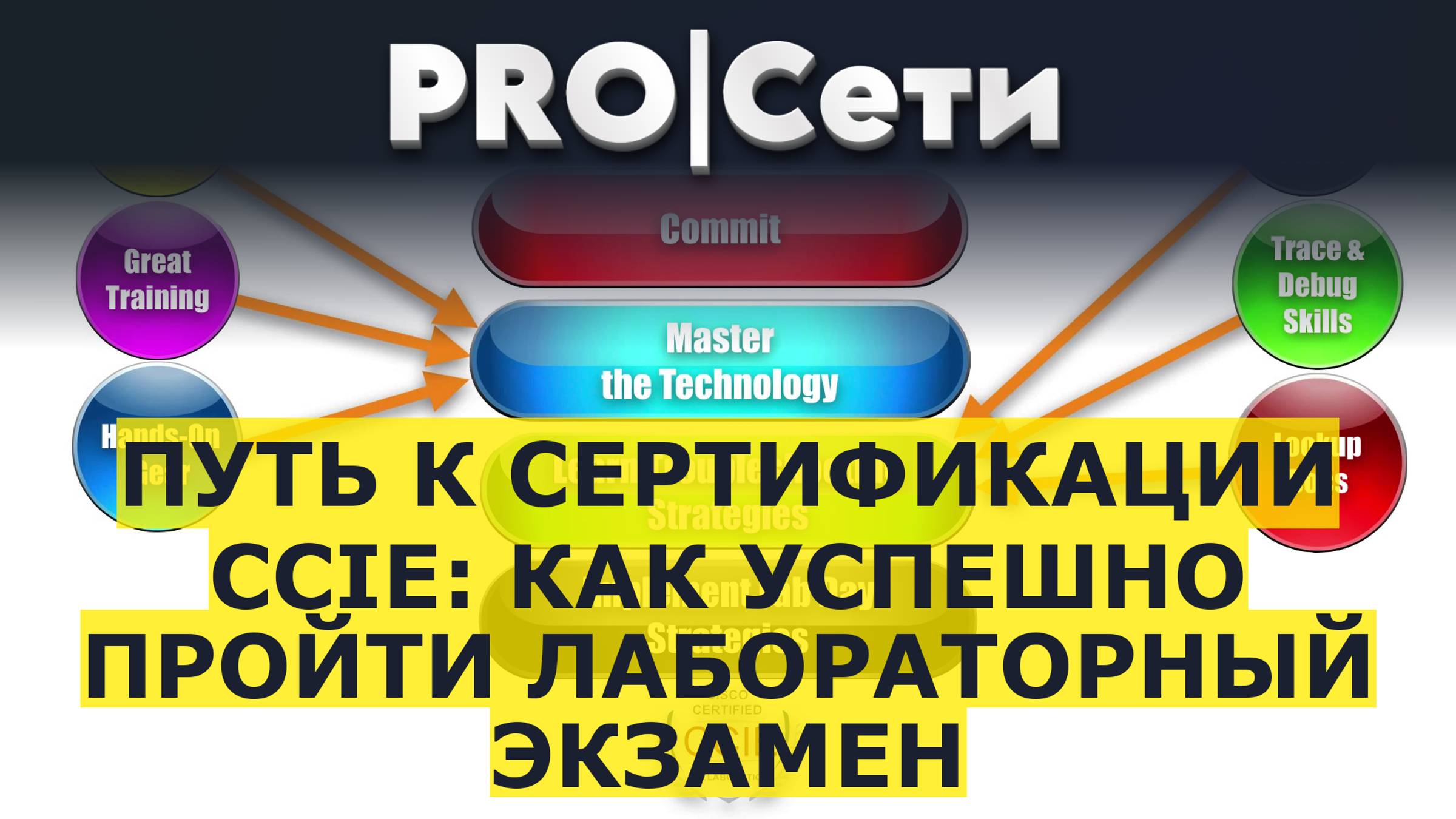 Путь к сертификации CCIE: Как успешно пройти лабораторный экзамен