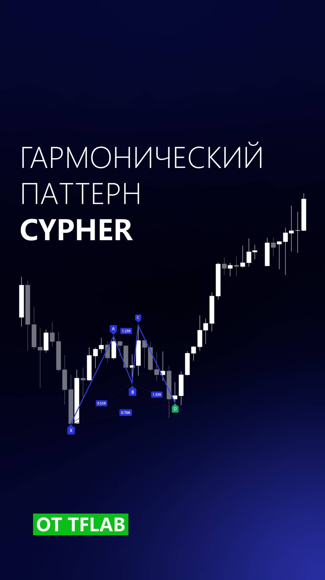 📈🔍 Индикатор Cypher Harmonic Pattern — детектор паттерна Cypher на TradingView [TradingFinder] 🎯