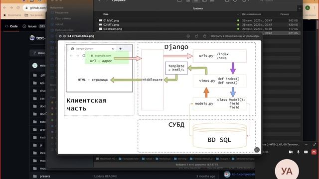 07 Введение в Django