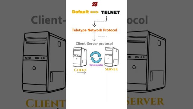 60-Sec-Hack: Common Ports and Vulnerabilities (23-TELNET).