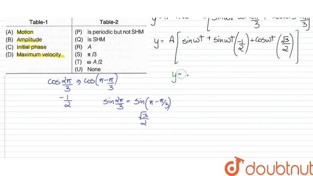 In y= A sin omegat + A sin (omegat+(2pi)/3) match the following table. | 11 | SIMPLE HARMONIC M...