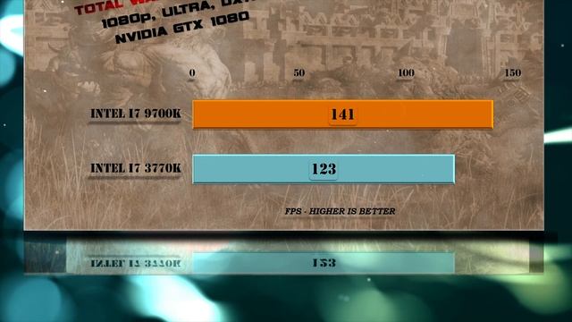 Intel i7 9700K vs i7 3770K Benchmarks | Test Review | Comparison | Gaming | 10 Tests