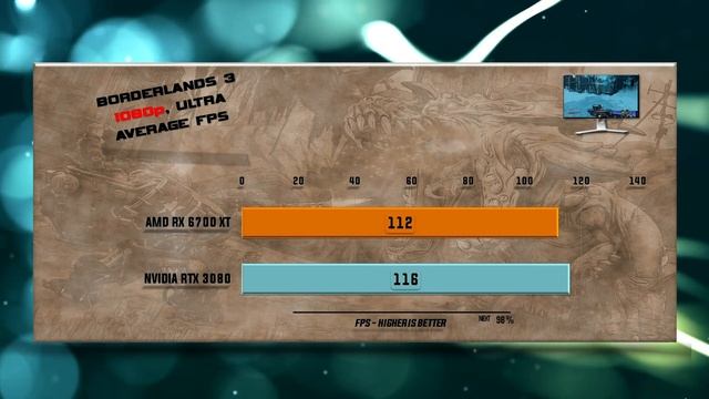 RX 6700 XT vs RTX 3080 Benchmark – 59 Tests