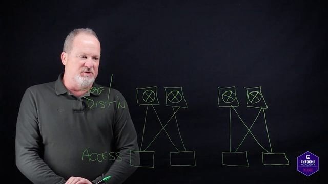Take 10 minutes and learn about the 2 and 3 Tier Architecture that make a LAN!