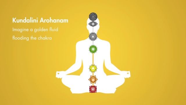 Медитация на чакры | Chakra Dhyana
