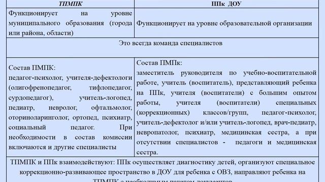 Механизм определения статуса ребёнка с ОВЗ в ДОО в соответствии с нормативными док-ми. Сентемова ЕА