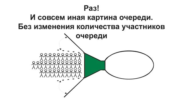 Схема продаж (Зорин Д. В. DDV-BS)
