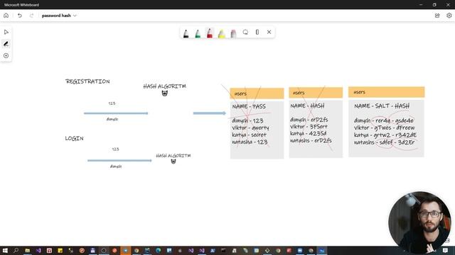 31 - Не храни пароль в БД _ hash, bcrypt _ Back-end - Путь Самурая _ Уроки по Back-end