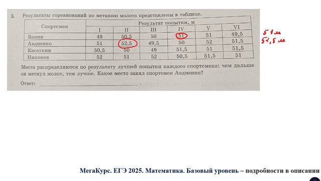 ЕГЭ. Математика. Базовый уровень. Задание 3. Результаты соревнований по метанию молота ...