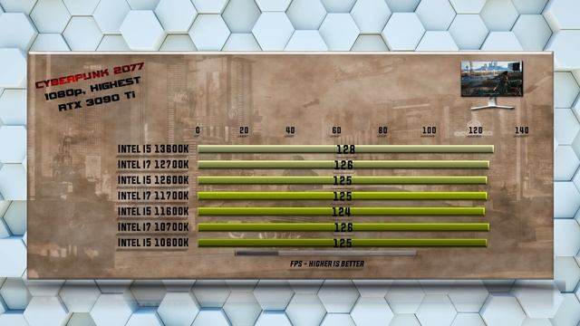 13600K vs 12700K vs 12600K vs 11700K vs 11600K vs 10700K vs 10600K Benchmarks | 15 Tests