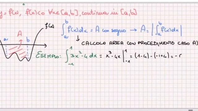 CALCOLO INTEGRALI DEFINITI