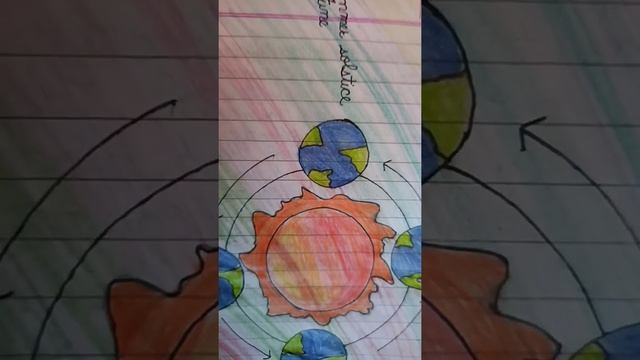 Earth day ll 22April ll #Earthday#cursive #alphabets  #cursive #kidspower