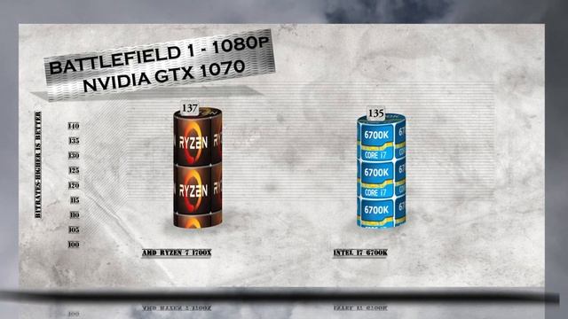 RYZEN 7 1700X vs i7 6700K - BENCHMARKS / GAMING TESTS REVIEW AND COMPARISON / Ryzen vs Skylake