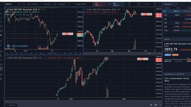 Demo Trading S&P500 Futures Week #2  $300 to $300k challenge 9/17/18
