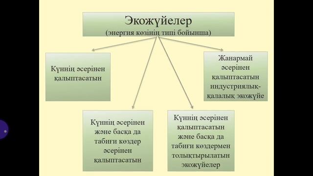 экожүйе түрлері